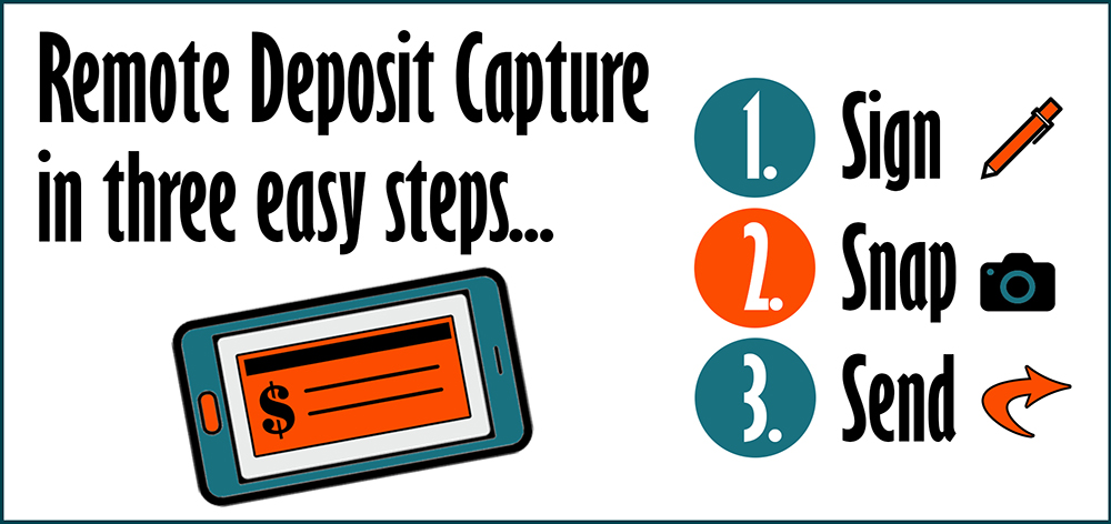 RDC Image Remote deposit capture in three easy steps! Sign, snap, and send.